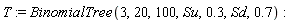 T := BinomialTree(3, 20, 100, Su, .3, Sd, .7)