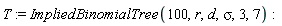 T := ImpliedBinomialTree(100, r, d, sigma, 3, 7):