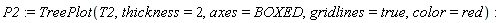 P2 := TreePlot(T2, thickness = 2, axes = BOXED, gridlines = true, color = red):