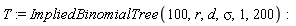 T := ImpliedBinomialTree(100, r, d, sigma, 1, 200):