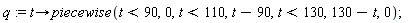 q := proc (t) options operator, arrow; piecewise(t < 90, 0, t < 110, t-90, t < 130, 130-t, 0) end proc;