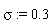 sigma := .3
