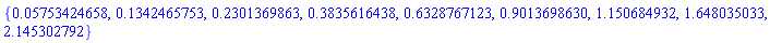 {0.5753424658e-1, .1342465753, .2301369863, .3835616438, .6328767123, .9013698630, 1.150684932, 1.648035033, 2.145302792}