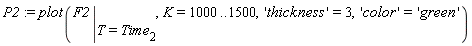 P2 := plot(eval(F2, T = Time[2]), K = 1000 .. 1500, 'thickness' = 3, 'color' = 'green')