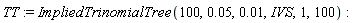 TT := ImpliedTrinomialTree(100, 0.5e-1, 0.1e-1, IVS, 1, 100):