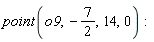 point(o9, -7/2, 14, 0):