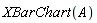 XBarChart(A)