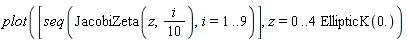 plot([seq(JacobiZeta(z, (1/10)*i), i = 1 .. 9)], z = 0 .. 4*EllipticK(0.))