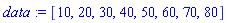 data := [10, 20, 30, 40, 50, 60, 70, 80]