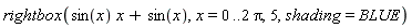 rightbox(sin(x)*x+sin(x), x = 0 .. 2*Pi, 5, shading = BLUE)