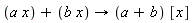 (a x)+(b x)->(a+b) [x]