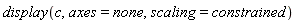 display(c, axes = none, scaling = constrained)