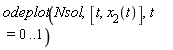 odeplot(Nsol, [t, x[2](t)], t = 0 .. 1)