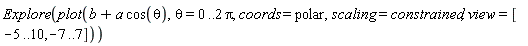 Explore(plot(b+a*cos(theta), theta = 0 .. 2*Pi, coords = polar, scaling = constrained, view = [-5 .. 10, -7 .. 7]))