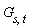 G[s, t]
