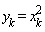 y[k] = x[k]^2