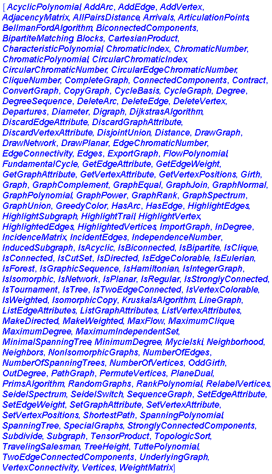 [AcyclicPolynomial, AddArc, AddEdge, AddVertex, AdjacencyMatrix, AllPairsDistance, Arrivals, ArticulationPoints, BellmanFordAlgorithm, BiconnectedComponents, BipartiteMatching, Blocks, CartesianProduct, CharacteristicPolynomial, ChromaticIndex, ChromaticNumber, ChromaticPolynomial, CircularChromaticIndex, CircularChromaticNumber, CircularEdgeChromaticNumber, CliqueNumber, CompleteGraph, ConnectedComponents, Contract, ConvertGraph, CopyGraph, CycleBasis, CycleGraph, Degree, DegreeSequence, DeleteArc, DeleteEdge, DeleteVertex, Departures, Diameter, Digraph, DijkstrasAlgorithm, DiscardEdgeAttribute, DiscardGraphAttribute, DiscardVertexAttribute, DisjointUnion, Distance, DrawGraph, DrawNetwork, DrawPlanar, EdgeChromaticNumber, EdgeConnectivity, Edges, ExportGraph, FlowPolynomial, FundamentalCycle, GetEdgeAttribute, GetEdgeWeight, GetGraphAttribute, GetVertexAttribute, GetVertexPositions, Girth, Graph, GraphComplement, GraphEqual, GraphJoin, GraphNormal, GraphPolynomial, GraphPower, GraphRank, GraphSpectrum, GraphUnion, GreedyColor, HasArc, HasEdge, HighlightEdges, HighlightSubgraph, HighlightTrail, HighlightVertex, HighlightedEdges, HighlightedVertices, ImportGraph, InDegree, IncidenceMatrix, IncidentEdges, IndependenceNumber, InducedSubgraph, IsAcyclic, IsBiconnected, IsBipartite, IsClique, IsConnected, IsCutSet, IsDirected, IsEdgeColorable, IsEulerian, IsForest, IsGraphicSequence, IsHamiltonian, IsIntegerGraph, IsIsomorphic, IsNetwork, IsPlanar, IsRegular, IsStronglyConnected, IsTournament, IsTree, IsTwoEdgeConnected, IsVertexColorable, IsWeighted, IsomorphicCopy, KruskalsAlgorithm, LineGraph, ListEdgeAttributes, ListGraphAttributes, ListVertexAttributes, MakeDirected, MakeWeighted, MaxFlow, MaximumClique, MaximumDegree, MaximumIndependentSet, MinimalSpanningTree, MinimumDegree, Mycielski, Neighborhood, Neighbors, NonIsomorphicGraphs, NumberOfEdges, NumberOfSpanningTrees, NumberOfVertices, OddGirth, OutDegree, PathGraph, PermuteVertices, PlaneDual, PrimsAlgorithm, RandomGraphs, RankPolynomial, RelabelVertices, SeidelSpectrum, SeidelSwitch, SequenceGraph, SetEdgeAttribute, SetEdgeWeight, SetGraphAttribute, SetVertexAttribute, SetVertexPositions, ShortestPath, SpanningPolynomial, SpanningTree, SpecialGraphs, StronglyConnectedComponents, Subdivide, Subgraph, TensorProduct, TopologicSort, TravelingSalesman, TreeHeight, TuttePolynomial, TwoEdgeConnectedComponents, UnderlyingGraph, VertexConnectivity, Vertices, WeightMatrix]