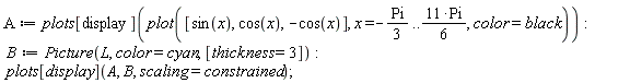 A := plots[display](plot([sin(x), cos(x), -cos(x)], x = -(1/3)*Pi .. 11*Pi*(1/6), color = black)); B := Picture(L, color = cyan, [thickness = 3]); plots[display](A, B, scaling = constrained)