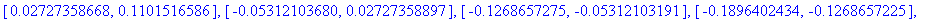 [[.2980341562, .3311000926], [.3311000913, .3644580713], [.3644580699, .3975259470], [.3975259456, .4296256944], [.4296256931, .4599815135], [.4599815121, .4877217319], [.4877217307, .5118858738], [.51...