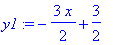 y1 := -3/2*x+3/2