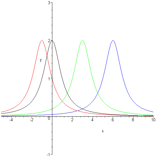 [Maple Plot]
