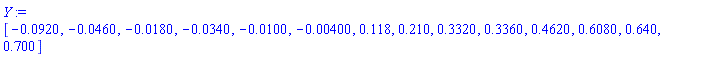 Y := Vector[row](14, {(1) = -0.920e-1, (2) = -0.460e-1, (3) = -0.180e-1, (4) = -0.340e-1, (5) = -0.100e-1, (6) = -0.400e-2, (7) = .118, (8) = .210, (9) = .3320, (10) = .3360, (11) = .4620, (12) = .6080, (13) = .640, (14) = .700})