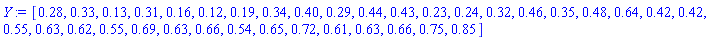 Y := Vector[row](36, {(1) = .28, (2) = .33, (3) = .13, (4) = .31, (5) = .16, (6) = .12, (7) = .19, (8) = .34, (9) = .40, (10) = .29, (11) = .44, (12) = .43, (13) = .23, (14) = .24, (15) = .32, (16) = .46, (17) = .35, (18) = .48, (19) = .64, (20) = .42, (21) = .42, (22) = .55, (23) = .63, (24) = .62, (25) = .55, (26) = .69, (27) = .63, (28) = .66, (29) = .54, (30) = .65, (31) = .72, (32) = .61, (33) = .63, (34) = .66, (35) = .75, (36) = .85})