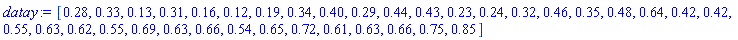 datay := Vector[row](36, {(1) = .28, (2) = .33, (3) = .13, (4) = .31, (5) = .16, (6) = .12, (7) = .19, (8) = .34, (9) = .40, (10) = .29, (11) = .44, (12) = .43, (13) = .23, (14) = .24, (15) = .32, (16) = .46, (17) = .35, (18) = .48, (19) = .64, (20) = .42, (21) = .42, (22) = .55, (23) = .63, (24) = .62, (25) = .55, (26) = .69, (27) = .63, (28) = .66, (29) = .54, (30) = .65, (31) = .72, (32) = .61, (33) = .63, (34) = .66, (35) = .75, (36) = .85})