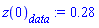 z(0)[data] := .28