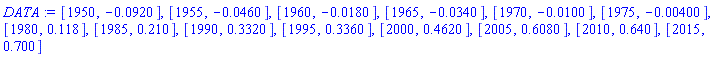 DATA := [1950, -0.920e-1], [1955, -0.460e-1], [1960, -0.180e-1], [1965, -0.340e-1], [1970, -0.100e-1], [1975, -0.400e-2], [1980, .118], [1985, .210], [1990, .3320], [1995, .3360], [2000, .4620], [2005, .6080], [2010, .640], [2015, .700]