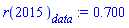 r(2015)[data] := .700