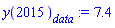 y(2015)[data] := 7.4