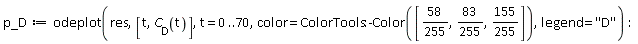 p_D := odeplot(res, [t, C__D(t)], t = 0 .. 70, color = ColorTools:-Color([58/255, 83/255, 155*(1/255)]), legend = "D")