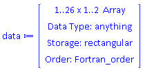 data := Array(1..26, 1..2, {(1, 1) = -.2057, (1, 2) = .764, (2, 1) = -.1291, (2, 2) = .762, (3, 1) = -0.588e-1, (3, 2) = .7605, (4, 1) = 0.57e-2, (4, 2) = .7605, (5, 1) = 0.646e-1, (5, 2) = .76, (6, 1) = .1185, (6, 2) = .759, (7, 1) = .1678, (7, 2) = .757, (8, 1) = .2132, (8, 2) = .757, (9, 1) = .2545, (9, 2) = .7555, (10, 1) = .2924, (10, 2) = .754, (11, 1) = .3269, (11, 2) = .7505, (12, 1) = .3585, (12, 2) = .7465, (13, 1) = .3873, (13, 2) = .7385, (14, 1) = .4137, (14, 2) = .728, (15, 1) = .4373, (15, 2) = .7065, (16, 1) = .459, (16, 2) = .6755, (17, 1) = .4784, (17, 2) = .632, (18, 1) = .496, (18, 2) = .573, (19, 1) = .5119, (19, 2) = .499, (20, 1) = .5265, (20, 2) = .413, (21, 1) = .5398, (21, 2) = .3165, (22, 1) = .5521, (22, 2) = .212, (23, 1) = .5633, (23, 2) = .1035, (24, 1) = .5736, (24, 2) = -0.1e-1, (25, 1) = .5833, (25, 2) = -.123, (26, 1) = .59, (26, 2) = -.21})