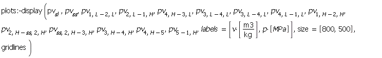 plots:-display(pv[sl], pv[ss], pv[1, L-2, L], pv[2, L-1, H], pv[4, H-3, L], pv[3, L-4, L], pv[3, L-4, L], pv[4, L-1, L], pv[1, H-2, H], pv[2, H-ss, 2, H], pv[ss, 2, H-3, H], pv[3, H-4, H], pv[4, H-5], pv[5-1, H], labels = [v*[m3/kg], p*[MPa]], size = [800, 500], gridlines)