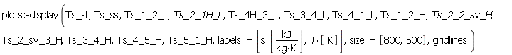 plots:-display(Ts_sl, Ts_ss, Ts_1_2_L, Ts_2_1H_L, Ts_4H_3_L, Ts_3_4_L, Ts_4_1_L, Ts_1_2_H, Ts_2_2_sv_H, Ts_2_sv_3_H, Ts_3_4_H, Ts_4_5_H, Ts_5_1_H, labels = [s*[kJ/(kg*K)], T*[K]], size = [800, 500], gridlines)
