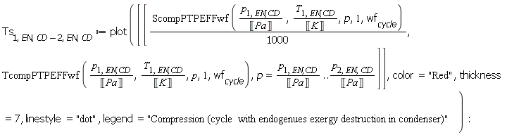 Ts[1, EN, Units:-Standard:-`+`(CD, -2), EN, CD] := plot([[Units:-Standard:-`*`(ScompPTPEFFwf(Units:-Standard:-`*`(p[1, `EN,CD`], Units:-Standard:-`/`(Unit('Pa'))), Units:-Standard:-`*`(T[1, `EN,CD`], Units:-Standard:-`/`(Unit('K'))), p, 1, wf[cycle]), Units:-Standard:-`/`(1000)), TcompPTPEFFwf(Units:-Standard:-`*`(p[1, `EN,CD`], Units:-Standard:-`/`(Unit('Pa'))), Units:-Standard:-`*`(T[1, `EN,CD`], Units:-Standard:-`/`(Unit('K'))), p, 1, wf[cycle]), p = Units:-Standard:-`*`(p[1, `EN,CD`], Units:-Standard:-`/`(Unit('Pa'))) .. Units:-Standard:-`*`(p[2, EN, CD], Units:-Standard:-`/`(Unit('Pa')))]], color = "Red", thickness = 7, linestyle = "dot", legend = "Compression (cycle  with endogenues exergy destruction in condenser)"):