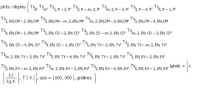 plots:-display(Ts[sl], Ts[sv], Ts[1, Units:-Standard:-`+`(R, -2), R], Ts[2, Units:-Standard:-`+`(R, Units:-Standard:-`-`(sv)), 2, R], Ts[sv, 2, Units:-Standard:-`+`(R, -3), R], Ts[3, Units:-Standard:-`+`(R, -4), R], Ts[4, Units:-Standard:-`+`(R, -1), R], Ts[1, Units:-Standard:-`+`(`EN,CM`, -2), `EN,CM`], Ts[2, Units:-Standard:-`+`(`EN,CM`, Units:-Standard:-`-`(sv)), 2, `EN,CM`], Ts[sv, 2, Units:-Standard:-`+`(`EN,CM`, -3), `EN,CM`], Ts[3, Units:-Standard:-`+`(`EN,CM`, -4), `EN,CM`], Ts[4, Units:-Standard:-`+`(`EN,CM`, -1), `EN,CM`], Ts[1, EN, Units:-Standard:-`+`(CD, -2), EN, CD], Ts[2, EN, Units:-Standard:-`+`(CD, Units:-Standard:-`-`(sv)), 2, EN, CD], Ts[sv, 2, EN, Units:-Standard:-`+`(CD, -3), EN, CD], Ts[3, EN, Units:-Standard:-`+`(CD, -4), EN, CD], Ts[4, EN, Units:-Standard:-`+`(CD, -1), EN, CD], Ts[1, EN, Units:-Standard:-`+`(TV, -2), EN, TV], Ts[2, EN, Units:-Standard:-`+`(TV, Units:-Standard:-`-`(sv)), 2, EN, TV], Ts[sv, 2, EN, Units:-Standard:-`+`(TV, -3), EN, TV], Ts[3, EN, Units:-Standard:-`+`(TV, -4), EN, TV], Ts[4, EN, Units:-Standard:-`+`(TV, -1), EN, TV], Ts[1, EN, Units:-Standard:-`+`(EV, -2), EN, EV], Ts[2, EN, Units:-Standard:-`+`(EV, Units:-Standard:-`-`(sv)), 2, EN, EV], Ts[sv, 2, EN, Units:-Standard:-`+`(EV, -3), EN, EV], Ts[3, EN, Units:-Standard:-`+`(EV, -4), EN, EV], Ts[4, EN, Units:-Standard:-`+`(EV, -1), EN, EV], labels = [Units:-Standard:-`*`(s, [Units:-Standard:-`*`(kJ, Units:-Standard:-`/`(Units:-Standard:-`*`(kg, K)))]), Units:-Standard:-`*`(T, [K])], size = [800, 900], gridlines)