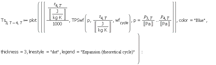 Ts[3, Units:-Standard:-`+`(T, -4), T] := plot([[Units:-Standard:-`*`(Units:-Standard:-`*`(s[4, T], Units:-Standard:-`/`(Unit(Units:-Standard:-`*`('J', Units:-Standard:-`/`(Units:-Standard:-`*`('kg', 'K')))))), Units:-Standard:-`/`(1000)), TPSwf(p, Units:-Standard:-`*`(s[4, T], Units:-Standard:-`/`(Unit(Units:-Standard:-`*`('J', Units:-Standard:-`/`(Units:-Standard:-`*`('kg', 'K')))))), wf[cycle]), p = Units:-Standard:-`*`(p[3, T], Units:-Standard:-`/`(Unit('Pa'))) .. Units:-Standard:-`*`(p[4, T], Units:-Standard:-`/`(Unit('Pa')))]], color = "Blue", thickness = 3, linestyle = "dot", legend = "Expansion (theoretical cycle)"):
