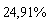 .2491288143