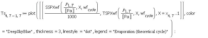 Ts[4, Units:-Standard:-`+`(T, -1), T] := plot([[Units:-Standard:-`*`(SSPXwf(Units:-Standard:-`*`(p[1, T], Units:-Standard:-`/`(Unit('Pa'))), X, wf[cycle]), Units:-Standard:-`/`(1000)), TSPXwf(Units:-Standard:-`*`(p[1, T], Units:-Standard:-`/`(Unit('Pa'))), X, wf[cycle]), X = x[4, T] .. 1]], color = "DeepSkyBlue", thickness = 3, linestyle = "dot", legend = "Evaporation (theoretical cycle)"):