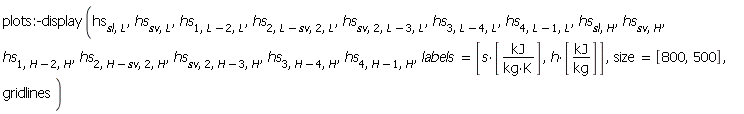 plots:-display(hs[sl, L], hs[sv, L], hs[1, Units:-Standard:-`+`(L, -2), L], hs[2, Units:-Standard:-`+`(L, Units:-Standard:-`-`(sv)), 2, L], hs[sv, 2, Units:-Standard:-`+`(L, -3), L], hs[3, Units:-Standard:-`+`(L, -4), L], hs[4, Units:-Standard:-`+`(L, -1), L], hs[sl, H], hs[sv, H], hs[1, Units:-Standard:-`+`(H, -2), H], hs[2, Units:-Standard:-`+`(H, Units:-Standard:-`-`(sv)), 2, H], hs[sv, 2, Units:-Standard:-`+`(H, -3), H], hs[3, Units:-Standard:-`+`(H, -4), H], hs[4, Units:-Standard:-`+`(H, -1), H], labels = [Units:-Standard:-`*`(s, [Units:-Standard:-`*`(kJ, Units:-Standard:-`/`(Units:-Standard:-`*`(kg, K)))]), Units:-Standard:-`*`(h, [Units:-Standard:-`*`(kJ, Units:-Standard:-`/`(kg))])], size = [800, 500], gridlines)