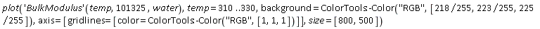 plot(('BulkModulus')(temp, 101325, water), temp = 310 .. 330, background = ColorTools:-Color("RGB", [218/255, 223/255, 225*(1/255)]), axis = [gridlines = [color = ColorTools:-Color("RGB", [1, 1, 1])]], size = [800, 500])