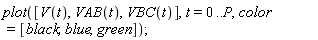 plot([V(t), VAB(t), VBC(t)], t = 0 .. P, color = [black, blue, green])