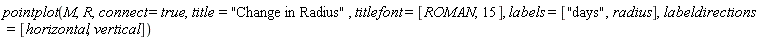 pointplot(M, R, connect = true, title = "Change in Radius", titlefont = [ROMAN, 15], labels = ["days", radius], labeldirections = [horizontal, vertical])