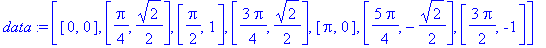 data := [[0, 0], [1/4*Pi, 1/2*2^(1/2)], [1/2*Pi, 1], [3/4*Pi, 1/2*2^(1/2)], [Pi, 0], [5/4*Pi, -1/2*2^(1/2)], [3/2*Pi, -1]]