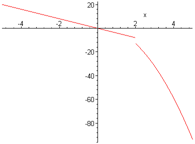 [Maple Plot]