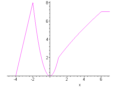 [Maple Plot]