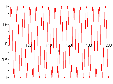 [Maple Plot]