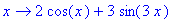 proc (x) options operator, arrow; 2*cos(x)+3*sin(3*...